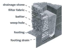 রিটেইনিং ওয়াল I অধ্যায় ৮ I সিভিল কন্সট্রাকশন-১