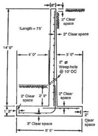 রিটেইনিং ওয়াল I অধ্যায় ৮ I সিভিল কন্সট্রাকশন-১