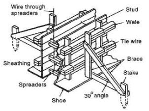 সিভিল কন্সট্রাকশন স্ট্রাকচার