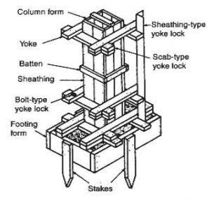 সিভিল কন্সট্রাকশন স্ট্রাকচার