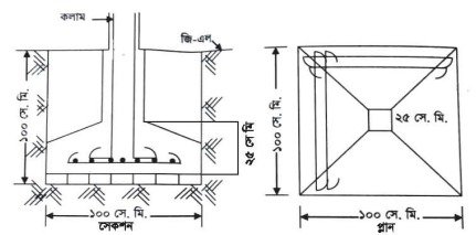 সিভিল কন্সট্রাকশন স্ট্রাকচার