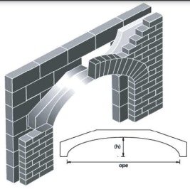 সিভিল কন্সট্রাকশনের খিলান (আর্চ)