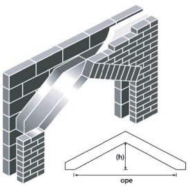 সিভিল কন্সট্রাকশনের খিলান (আর্চ)