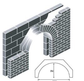 সিভিল কন্সট্রাকশনের খিলান (আর্চ)
