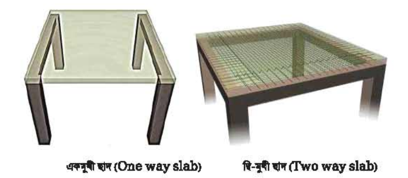 সিভিল কন্সট্রাকশনের ছাদ