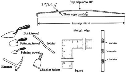 সিরামিক ব্রিকস ও টাইলস I অধ্যায় ১২ I সিভিল কন্সট্রাকশন-১