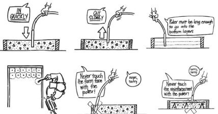 সেকিং, স্মুথিং টুলস এবং মিক্সিং মেশিন I অধ্যায় ৪ I সিভিল কন্সট্রাকশন-১