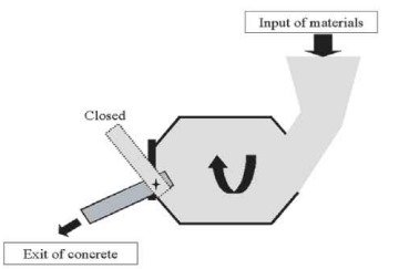 সেকিং, স্মুথিং টুলস এবং মিক্সিং মেশিন I অধ্যায় ৪ I সিভিল কন্সট্রাকশন-১