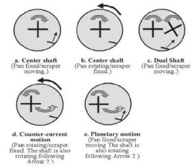 সেকিং, স্মুথিং টুলস এবং মিক্সিং মেশিন I অধ্যায় ৪ I সিভিল কন্সট্রাকশন-১