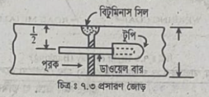 অনমনীয় সড়কের বিভিন্ন ধরনের জয়েন্টের প্রকারভেদ