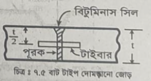 অনমনীয় সড়কের বিভিন্ন ধরনের জয়েন্টের প্রকারভেদ