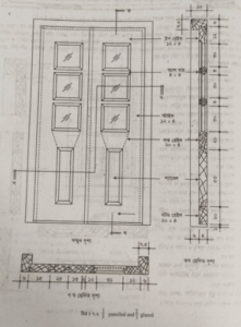 অনুভূমিক ছেদিত দৃশ্য