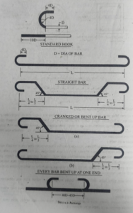 অ্যাংকোরেজ দৈর্ঘ্য
