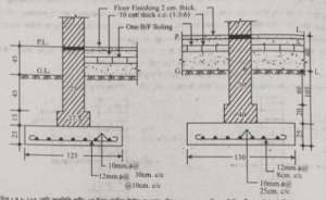আরসিসি ফুটিংসহ ইটের দেওয়ালের চিত্র
