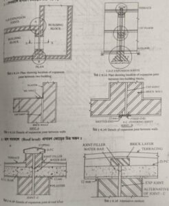 joint in structures