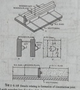 কম্প্রেশন জয়েন্ট অঙ্কন