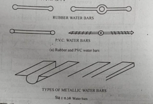 কাঠামোর জোড়