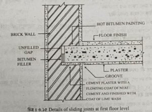 কাঠামোর জোড়