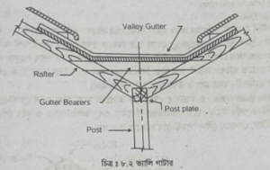 কাঠের ট্রাস এর বিভিন্ন অংশ