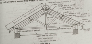 কিং পোস্ট ট্রাস