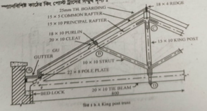 কিং পোস্ট ট্রাসের সম্মুখ দৃশ্য