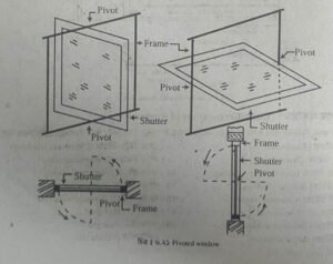 জানালার প্রকারভেদ
