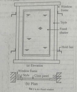 জানালার প্রকারভেদ,