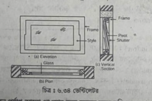 জানালার প্রকারভেদ
