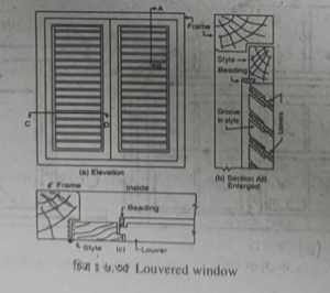 জানালার প্রকারভেদ