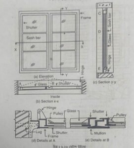 জানালার প্রকারভেদ