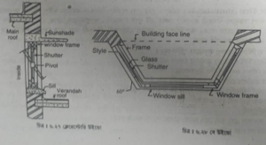 জানালার প্রকারভেদ