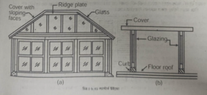 জানালার প্রকারভেদ