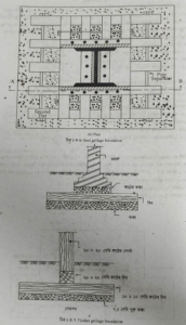 ডিটেইল ড্রয়িং এর ভিত্তি