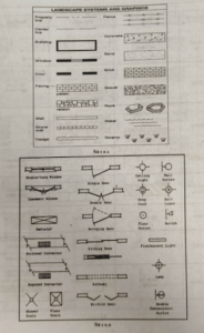 ড্রয়িং এ কোড এবং প্রতীক