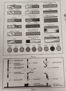 ড্রয়িং এ কোড এবং প্রতীক