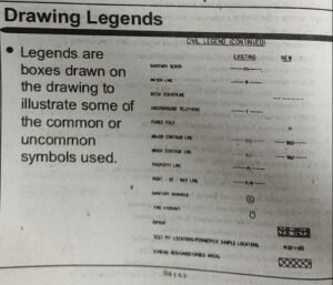 ড্রয়িং এ কোড এবং প্রতীক