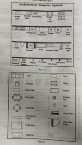 ড্রয়িং এ কোড এবং প্রতীক