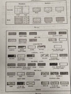 ড্রয়িং এ কোড এবং প্রতীক
