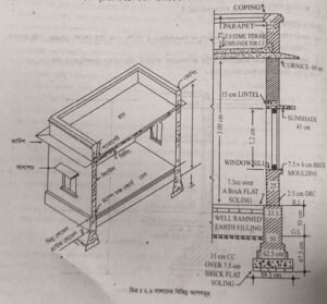 দালানের প্রধান অংশসমূহ