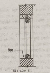 দালানের প্রধান অংশসমূহ