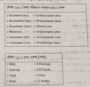 দৈর্ঘ্য পরিমাপ