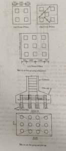 পাইল গুচ্ছকরণ এর প্রয়োজনীয়তা