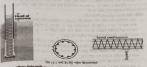 পাইলের বিস্তারিত চিত্র অঙ্কন
