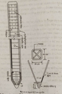 বিভিন্ন প্রকার পাইল