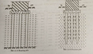 বিভিন্ন প্রকার পাইল