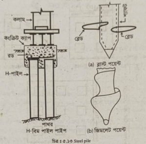বিভিন্ন প্রকার পাইল