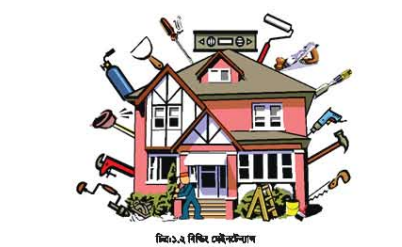বিল্ডিং মেইনটেন্যান্স