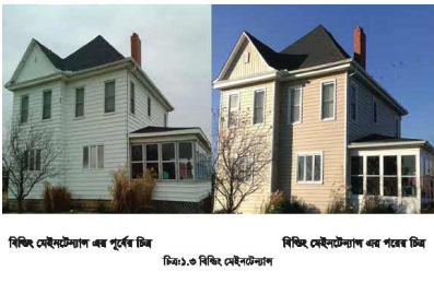 বিল্ডিং মেইনটেন্যান্স