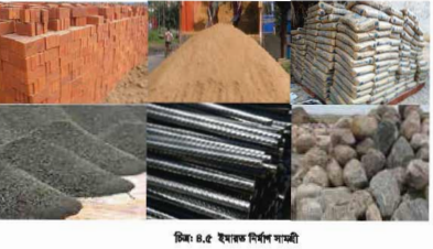 ইমারত নির্মাণে ব্যবহৃত হ্যান্ড টুলস ও ইকুইপমেন্ট