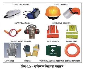 ওয়ার্কশপে নিরাপত্তা